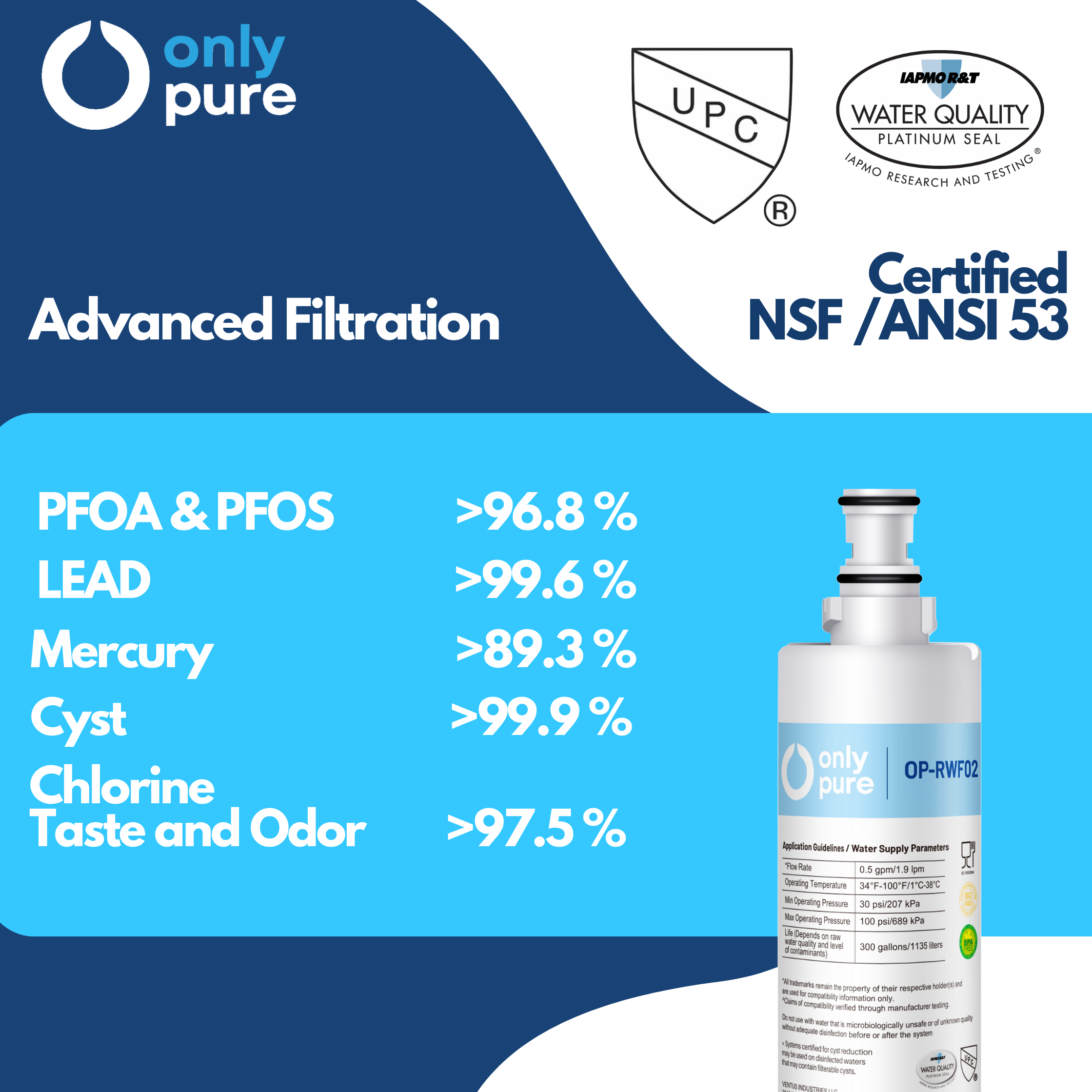 OP-RWF02 - Refrigerator Water Filters