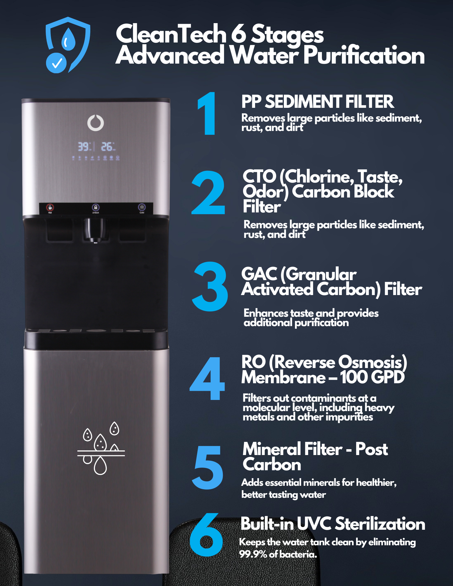 OPRO600 -  50 Liter Water Tank Capacity - 6 Stages Reverse Osmosis Bottleless Cooler