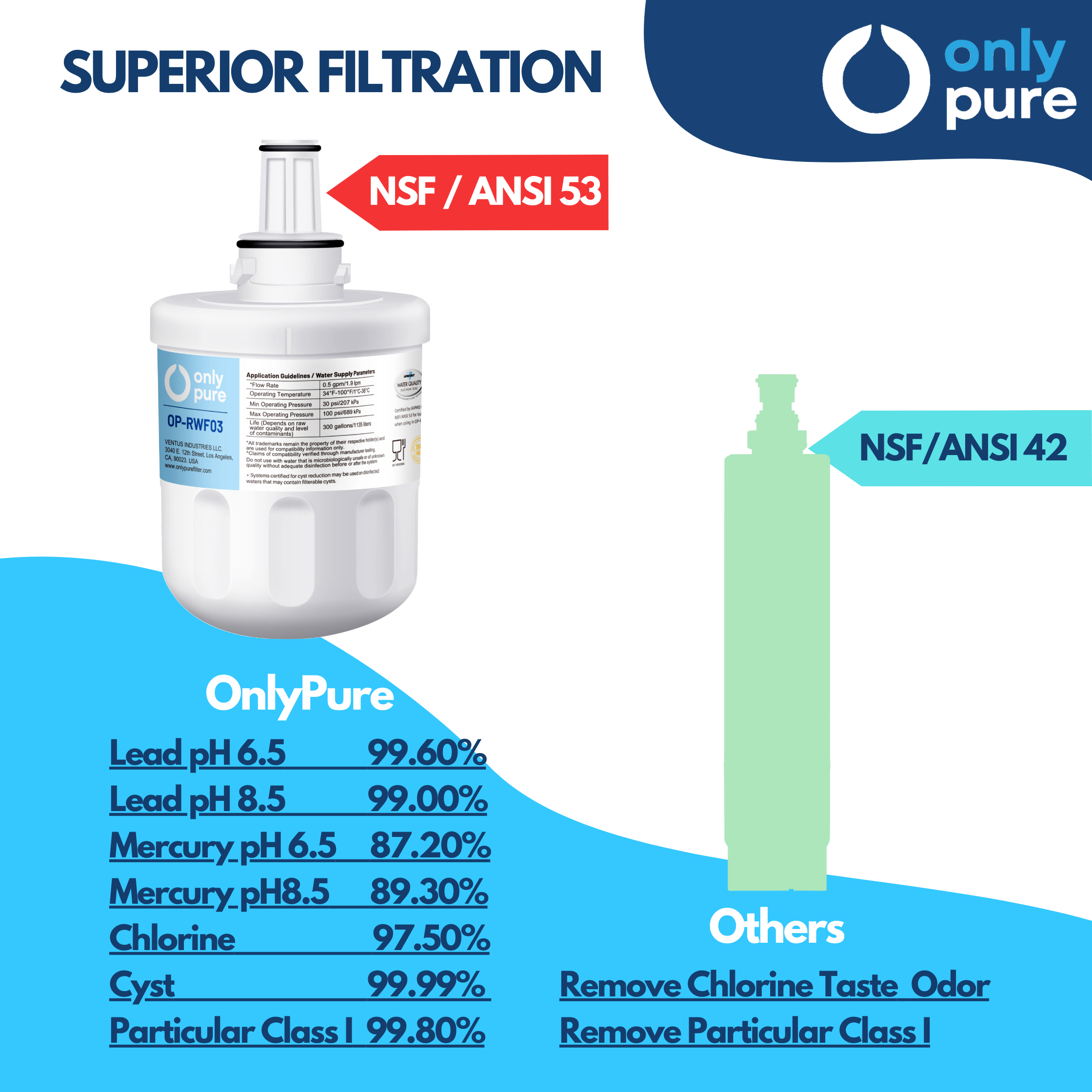 OP-RWF03 - Refrigerator Water Filters