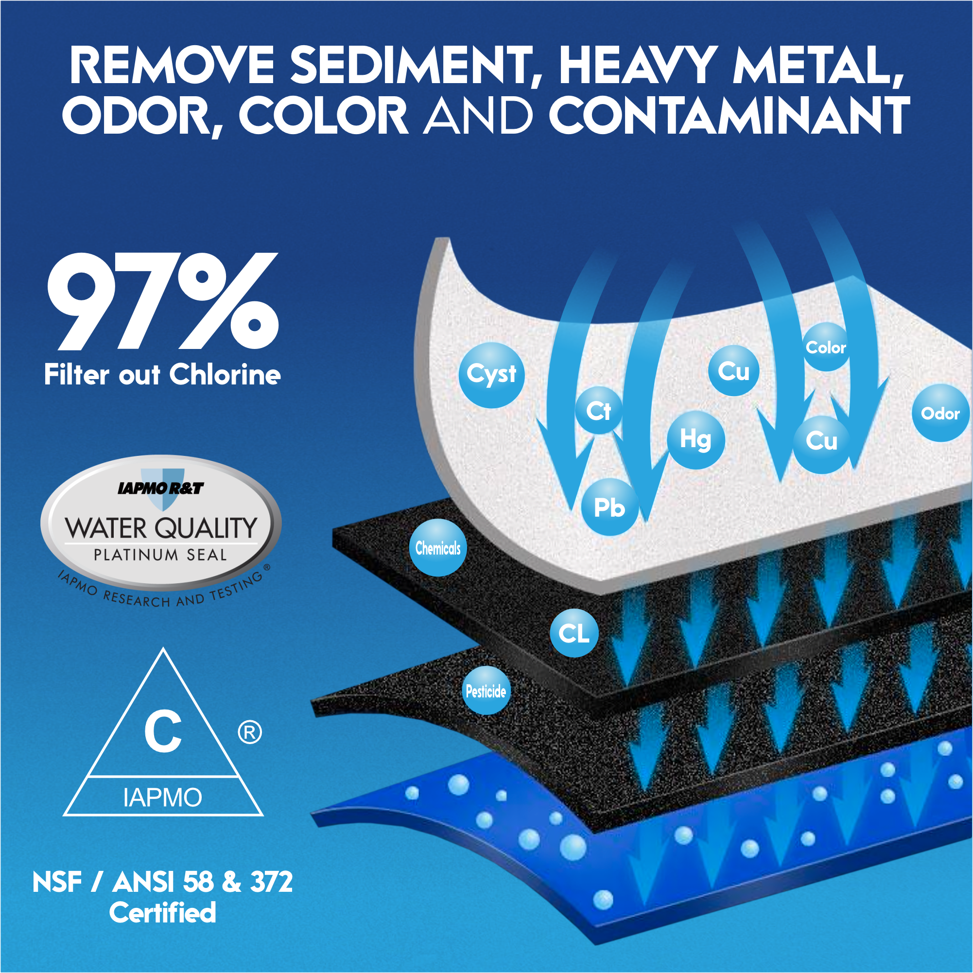 OPRO600-PCT Filters for Tankless RO Water Purifier